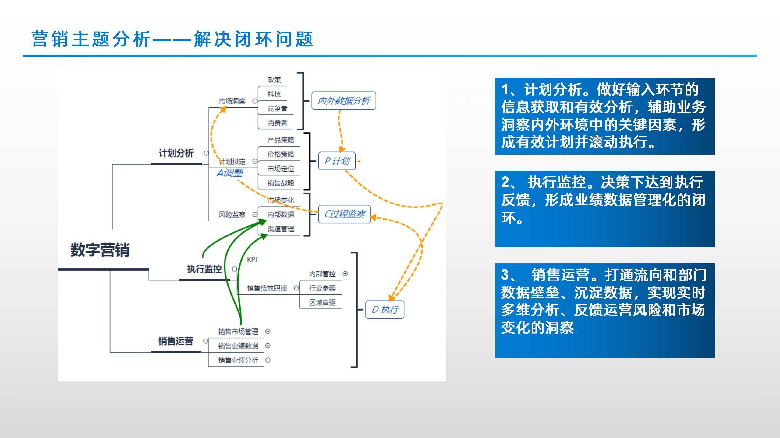 【数据驱动的决策】高科技和大数据如何改变比赛策略?的简单介绍 【数据驱动的决策】高科技和大数据如何改变比赛策略?的简单介绍